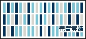 売買実績
